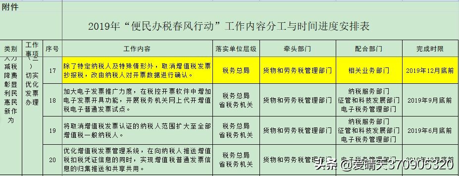 2023抄报税是不是取消了,抄报税完成后还能开票吗