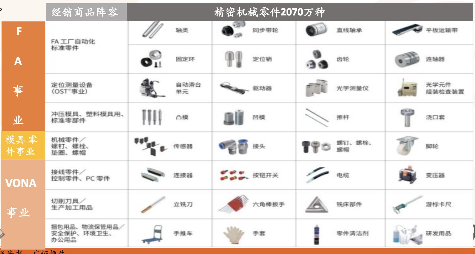 米思米工业品电商,日本电商米思米
