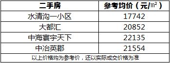 青岛地铁9号线沿线地铁房,青岛地铁十二号线开通后房价