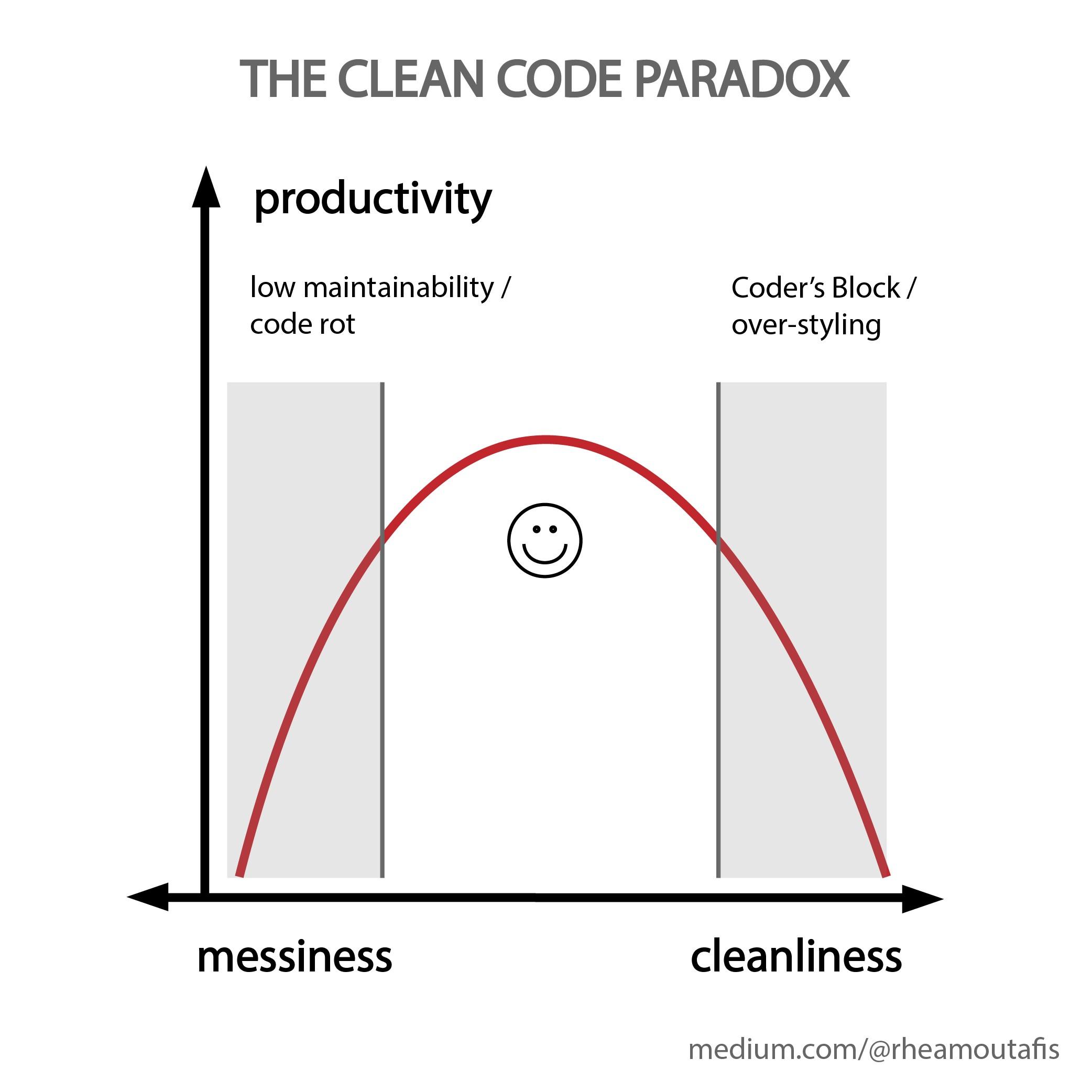 看不懂别人代码是技术不行吗,为什么别人的代码都看不懂