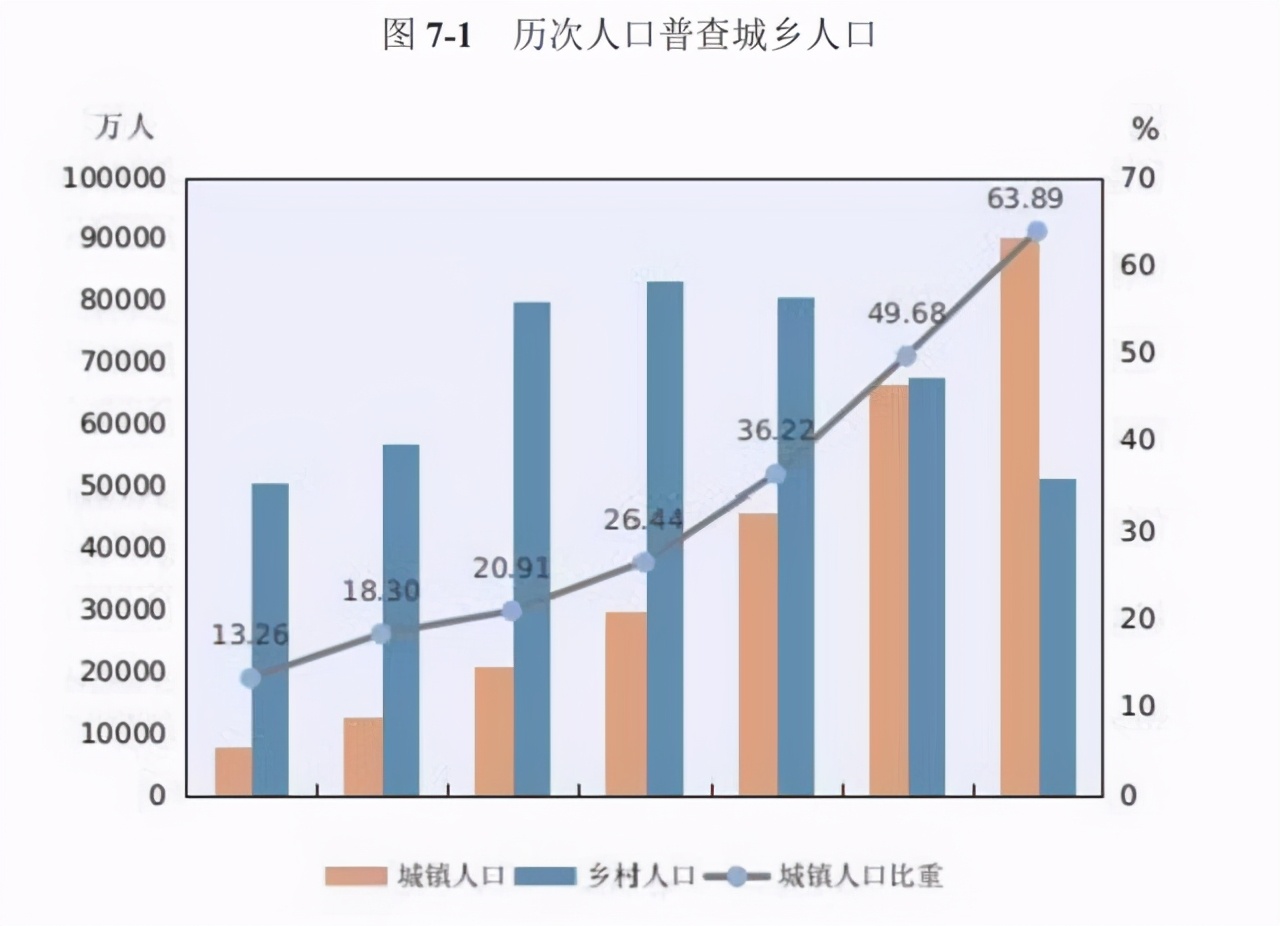 2023年衢州楼市情况,衢州2023人口数量增长