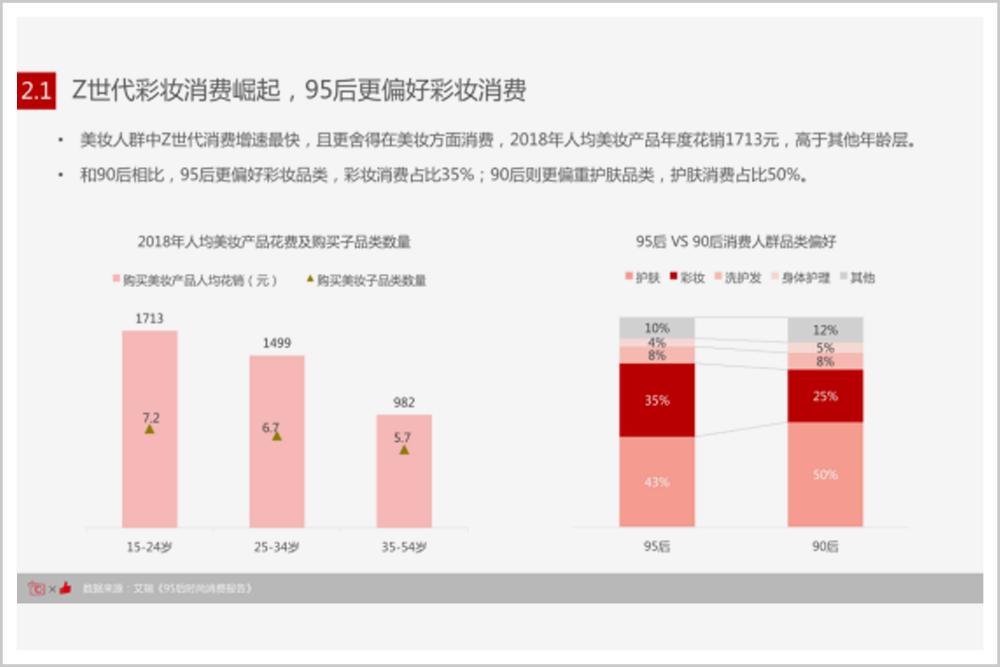国货美妆被收购,回顾国货美妆生死之路
