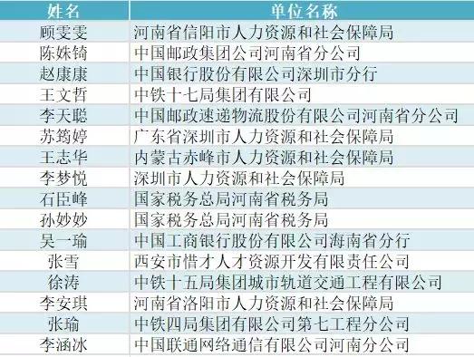 南阳经济管理学院招生,南阳师院大专专业