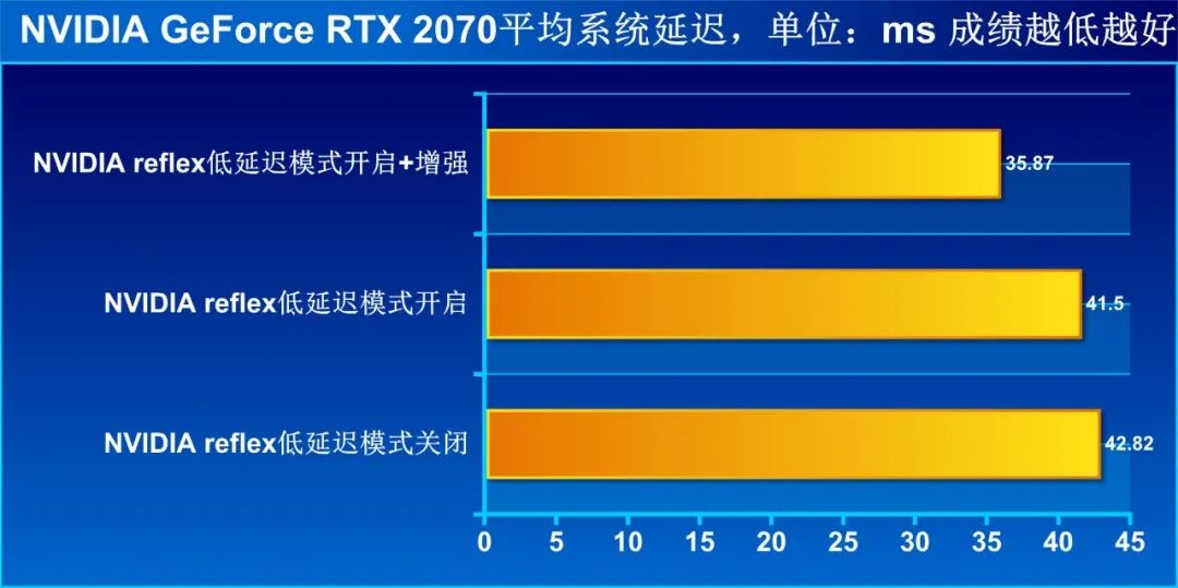 鑵愯殌浼樺寲 (鑵愯殌浼樺寲璁剧疆)