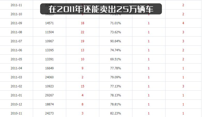 国民神车夏利完整视频,一代神车停产了吗