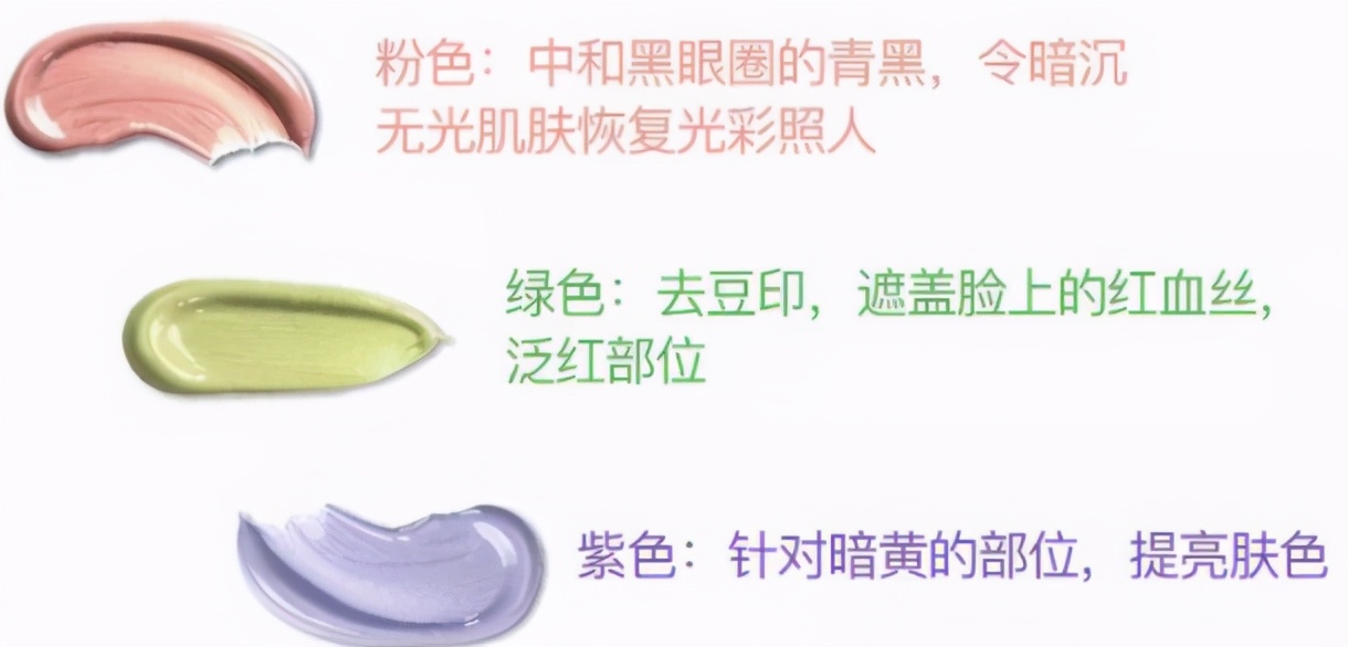 底妆干净妆前乳怎么用才好看呢,底妆加妆前乳的方法