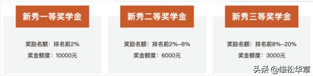 2021会计硕士mpacc招生院校汇总,华南理工大学mpacc录取分数线2019