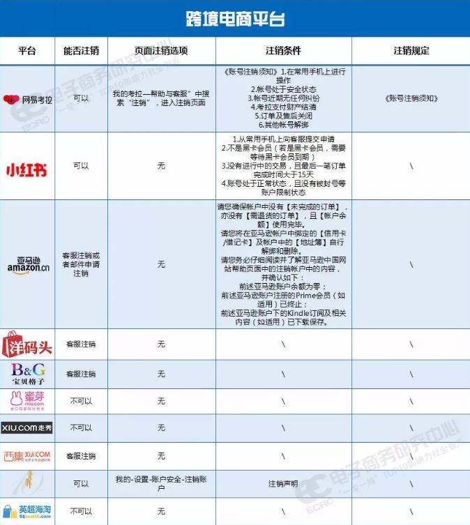 国家对电商平台的最新法律法规,电商法新规