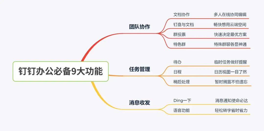 新来的同事表现好可以提前转正吗,钉钉新增同事