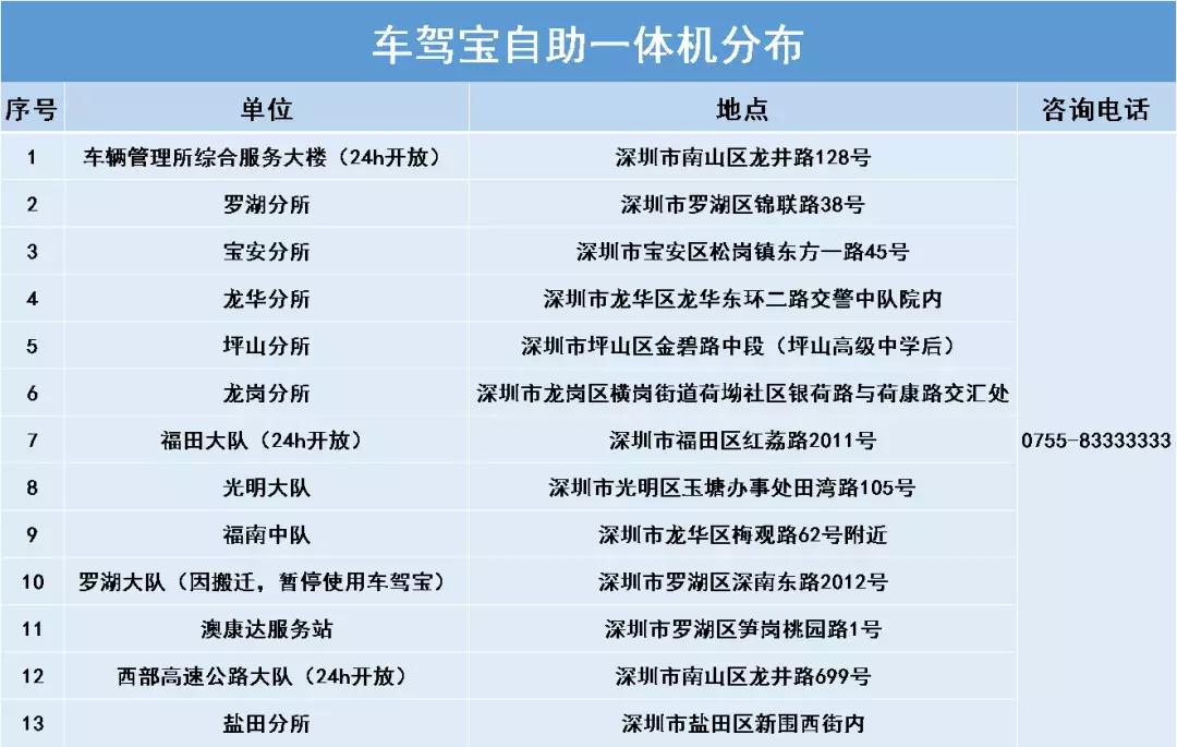 车管那些事｜星级用户福利！驾驶证补换证免照相，自拍即可搞定！