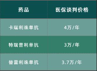 可以治疗癌症的天价药,治癌特效药最新消息医保