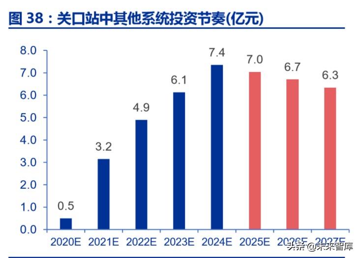 卫星互联网商业模式,卫星互联网产业链图谱