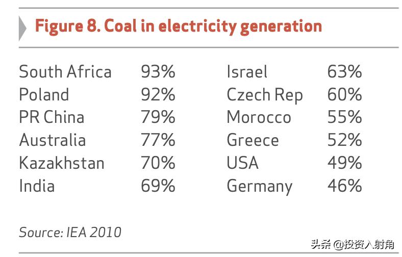 中国神华值得长期持有么,中国神华值得投资吗
