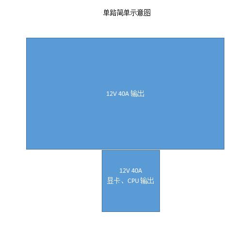 怎么区分cpu电源和显卡电源,主板cpu内存显卡硬盘电源搭配