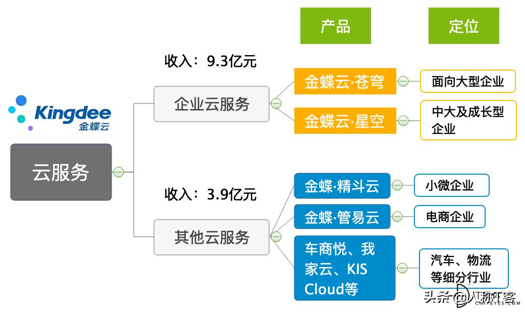 金蝶财务云与用友财务云对比,用友云会计和金蝶云会计比较