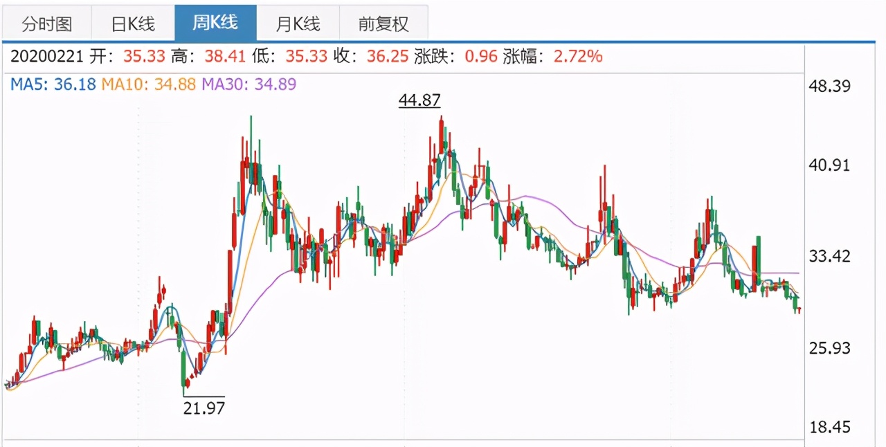 常山药业被顶格处罚，国产“伟哥”崛起背后：毛利率堪比茅台