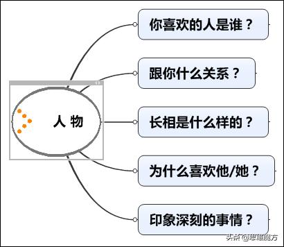 杨传铭轻轻松松写作文,小学作文方法技巧全5册