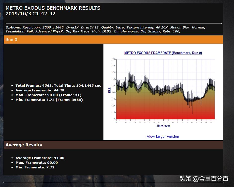 ddr43000和3200差异,ddr43000和3200可以一起用吗