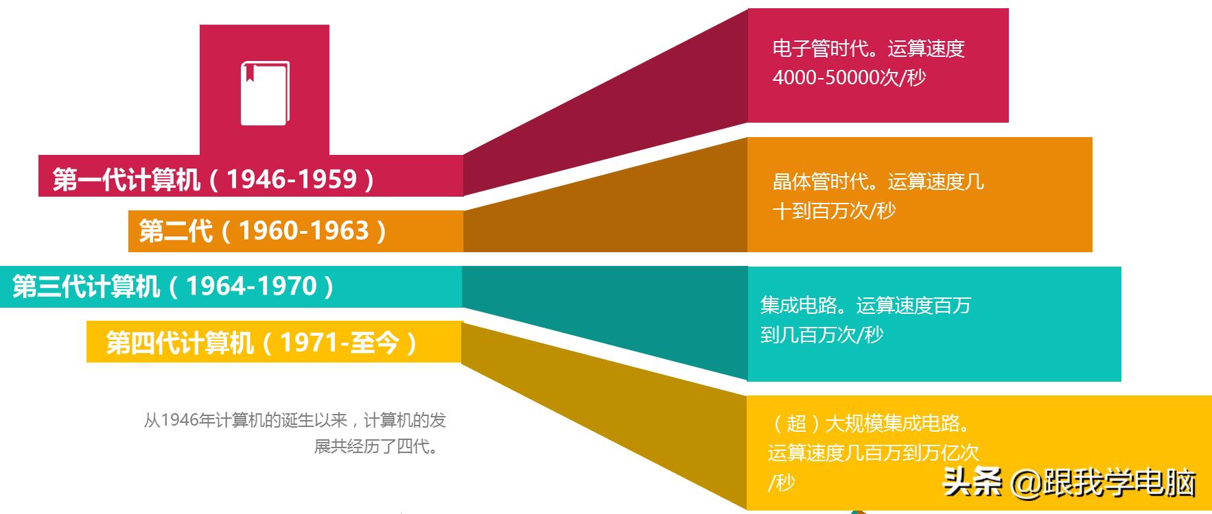 第三代计算机发展历程,第三代计算机硬件的特征