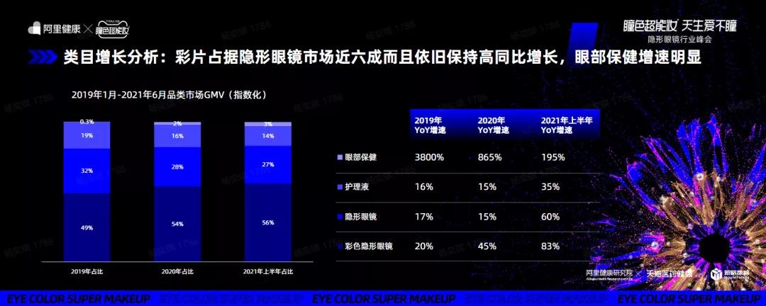 美瞳最近很火的有度数,美瞳最近很火的小直径