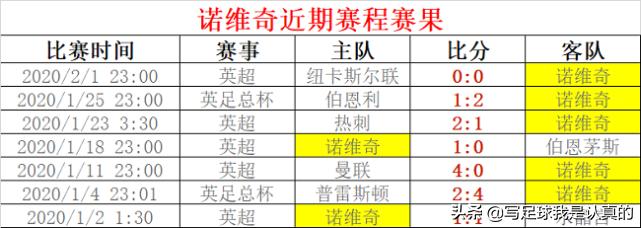 英超谢菲联对阵热刺,英超谢菲联对利兹联