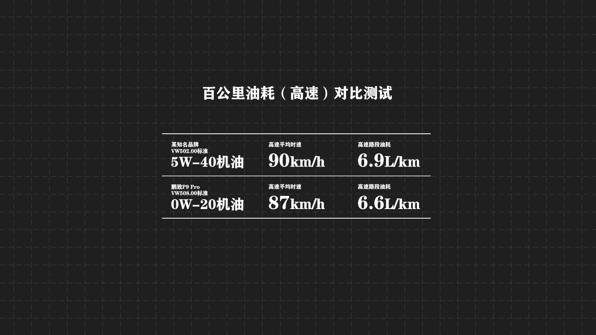 壳牌鹏致p9pro奥迪a6可以用吗,奥迪a6l车主测试