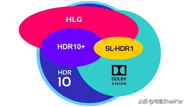 关于HDR视频生态系统的详细分析