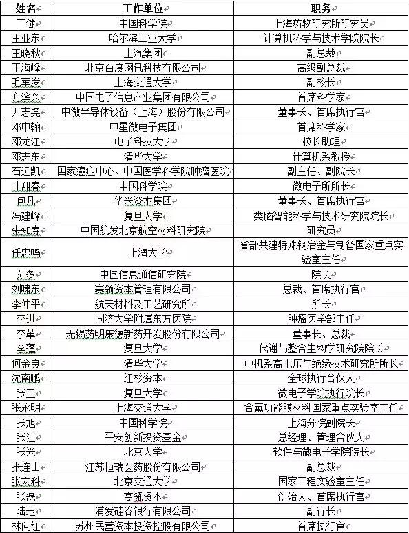 科创板全部名单,科创板第二批名单