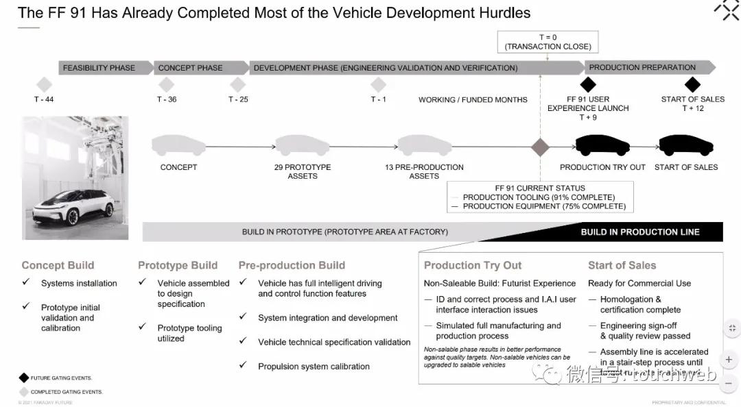 贾跃亭ff股票市值,ff贾跃亭孙宏斌