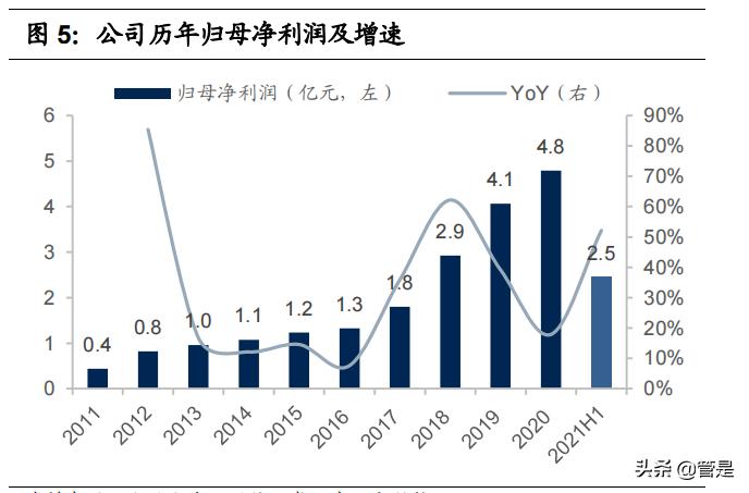 运动男装比音勒芬,比音勒芬高端运动服