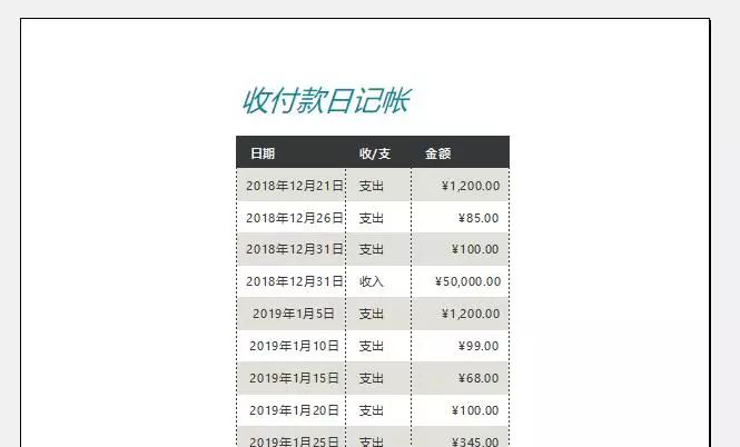 excel打印的一些技巧,excel打印技巧和方法
