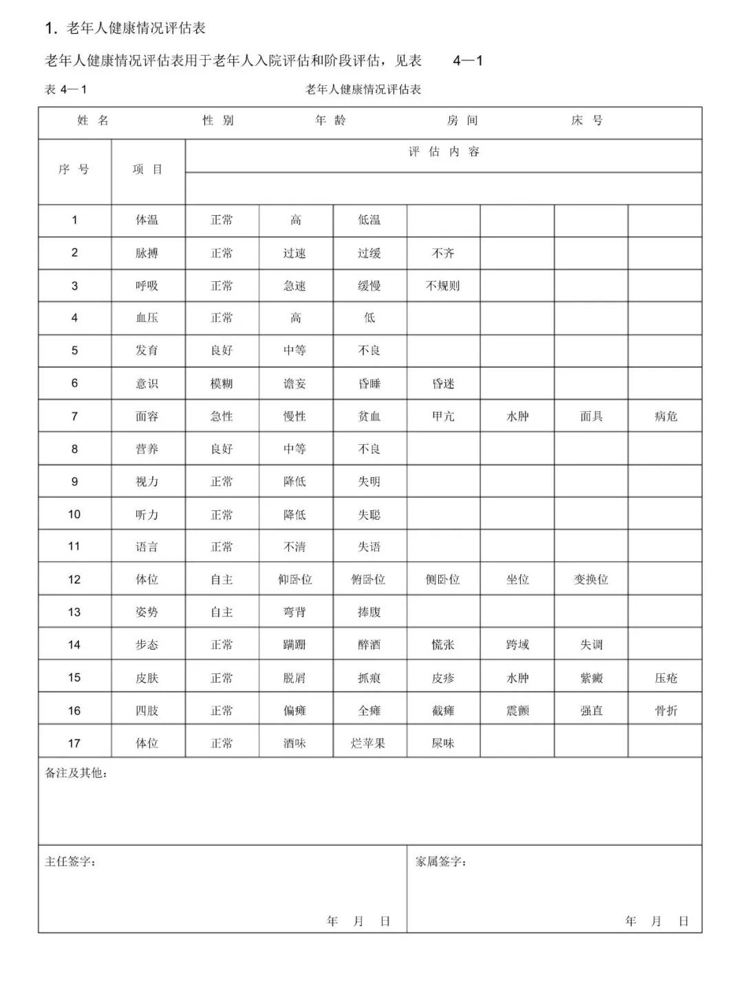 实用干货|养老护理工作中常用表格分享，建议收藏