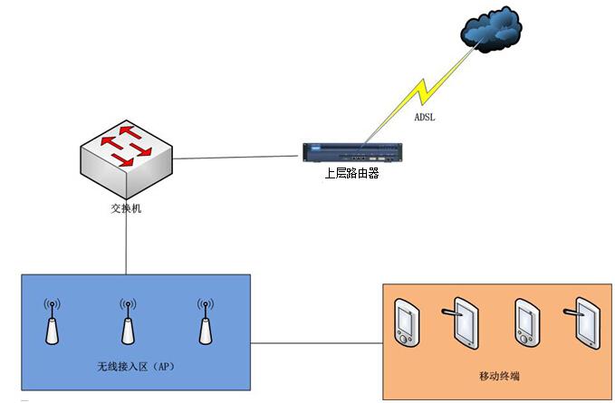多个路由器对接后，网络打印机或共享文件夹无法访问的解决办法