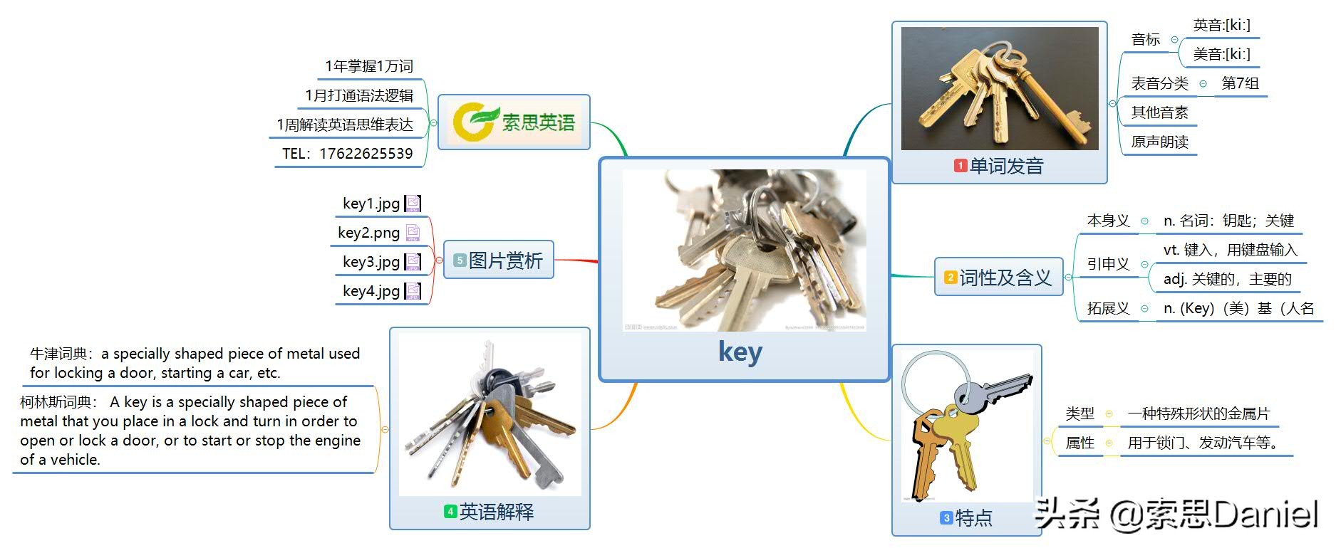 索思英语解码单词432个,索思英语解码单词