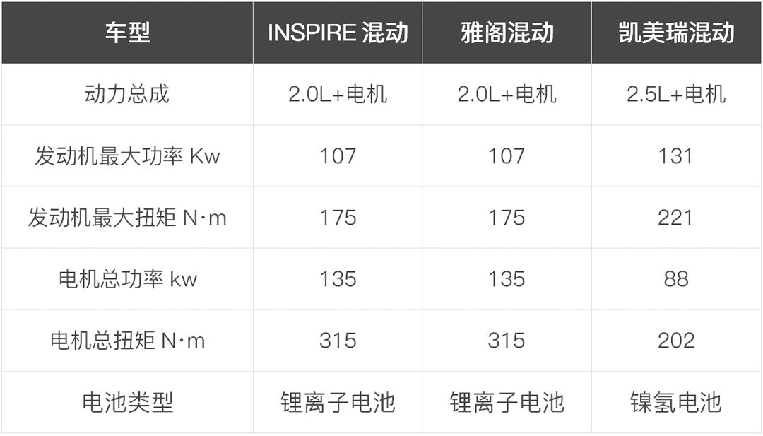 雅阁凯美瑞inspire混动对比视频,混动凯美瑞和混动雅阁怎么选