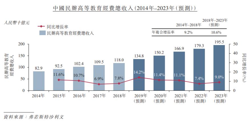 福禄打了个寂寞…港股打新：东软教育测评分析（033）