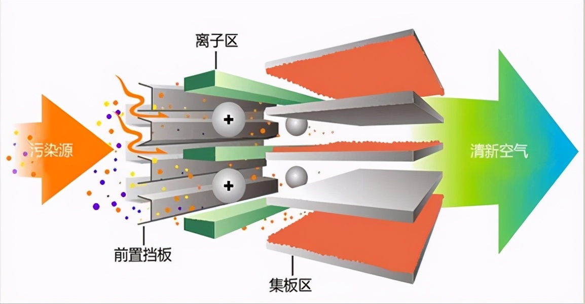家用空气净化器的原理是什么,空气净化器怎么挑选最有效