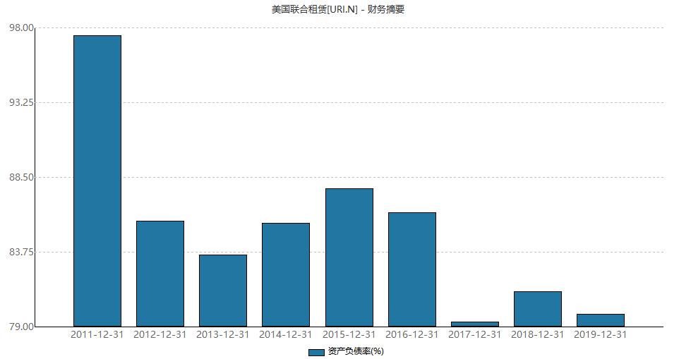 建设机械设备租赁,佛朗斯租赁