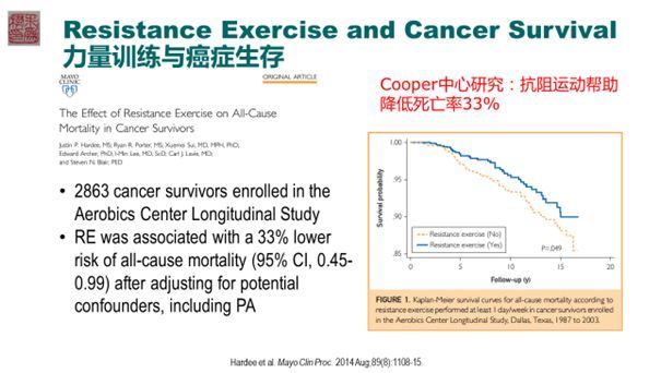 坚持锻炼身体可以抑制癌细胞吗,抗癌运动30分钟