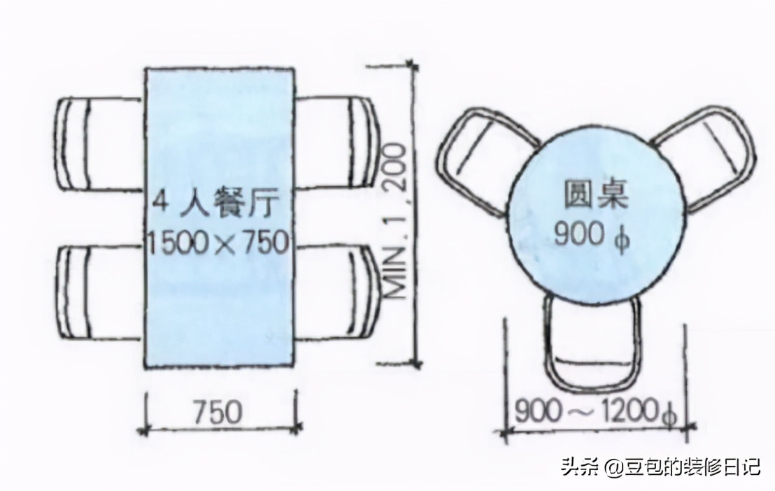 家里餐桌装修在什么地方,家里装修餐桌尺寸推荐