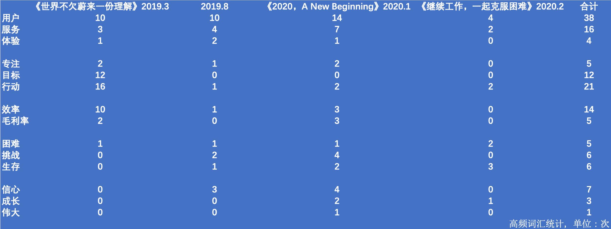 蔚来的未来真的靠谱吗,蔚来李斌发内部信内容