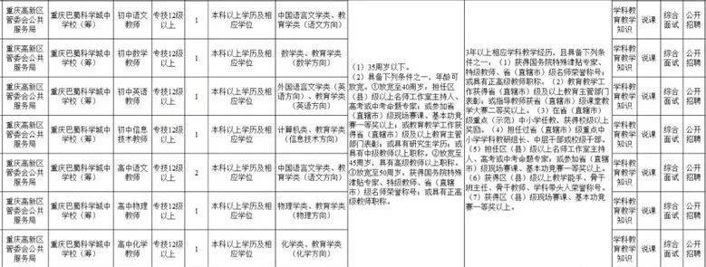 重庆科学城巴蜀中学招生电话,巴蜀科学城中学为什么不划片