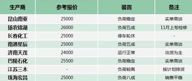 灞变笢娴峰姏鍖栧伐浣曟椂澶嶄骇,灞变笢娴峰姏鍖栧伐鍋滀骇閫氱煡