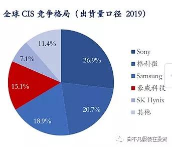 韦尔股份最新核心竞争力,韦尔股份深度解析