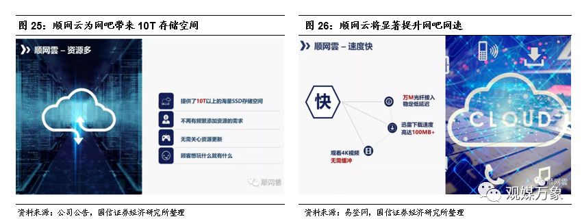 网吧的发展历程及趋势,网吧行业发展形势分析