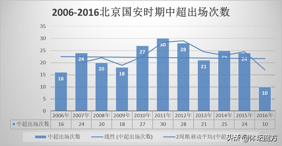 周挺大连一方高光时刻,2018大连一方周挺最后一场球