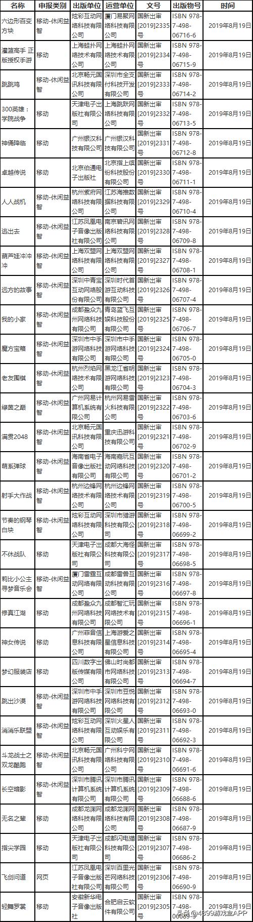 腾讯8月新游戏,最好玩的三款少女心游戏2020