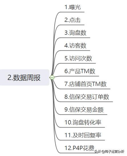 阿里巴巴电商运营实操全套教程,阿里巴巴国际站电商运营入门教程