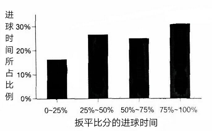 关于足球技巧的书籍推荐,足球知识比较全面书籍