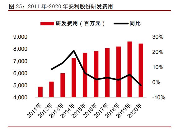 安利股份2021年年度报告,安利股份亮点